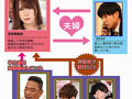 妻とハメ撮りしてる動画が大量に保存してあった
