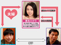 俺の愛する妻は肉便器だったことが判明 瀬名ひかり