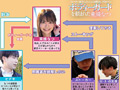 幼馴染に下校中のボディーガードを頼まれた 東條なつ