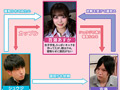 彼女のこと、寝取り屋に寝取らせ依頼 百瀬あすか